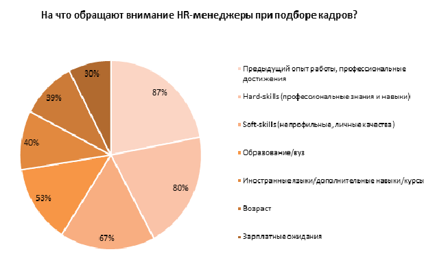 HR skils