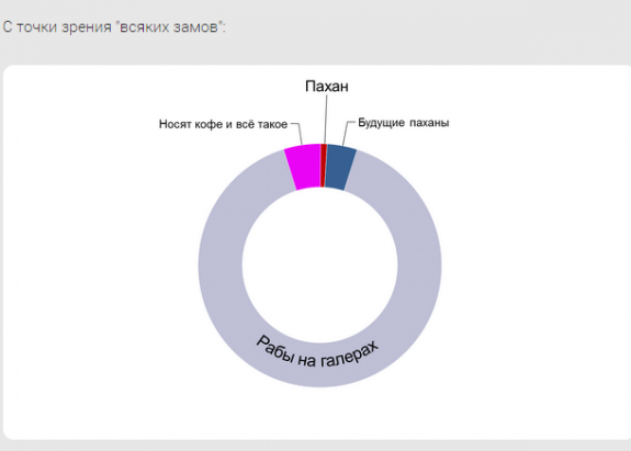 stat zamov