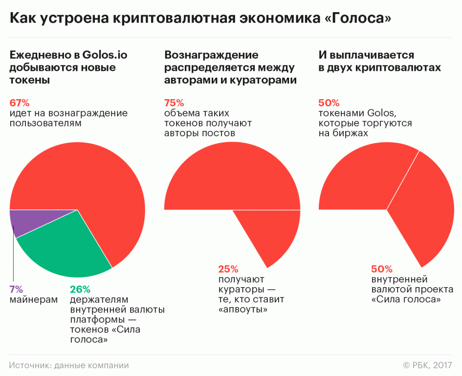 Блокчейн