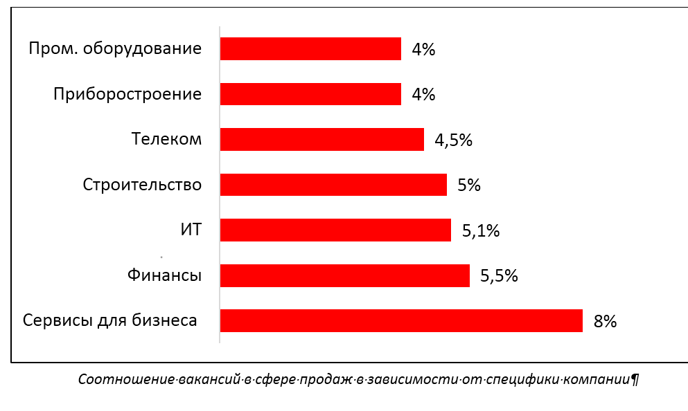 График ЮНИТИ