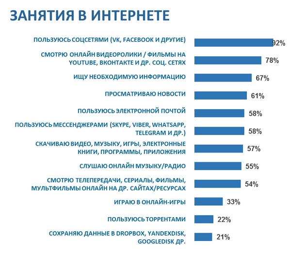 Интернет и молодеж