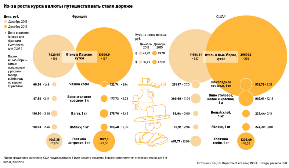 Зарплаты201420152
