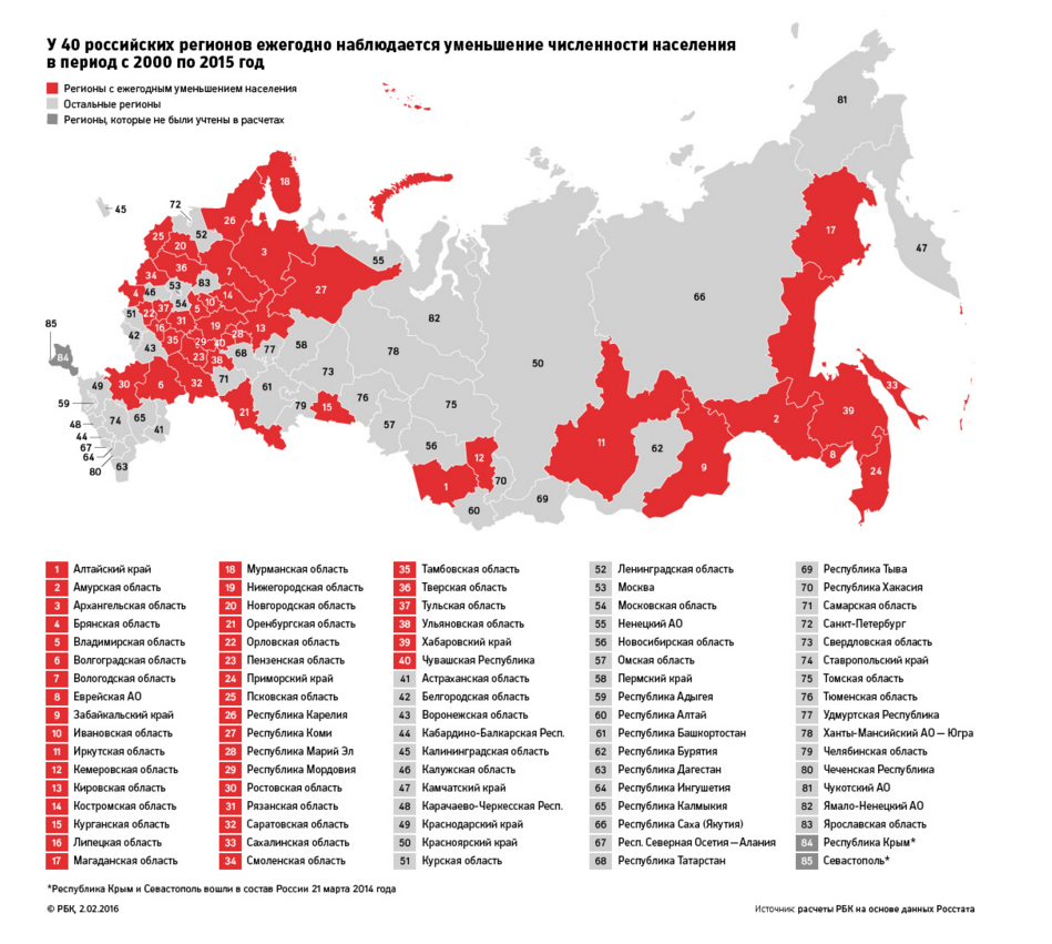 НАСЕЛЕНИЕ РФ1