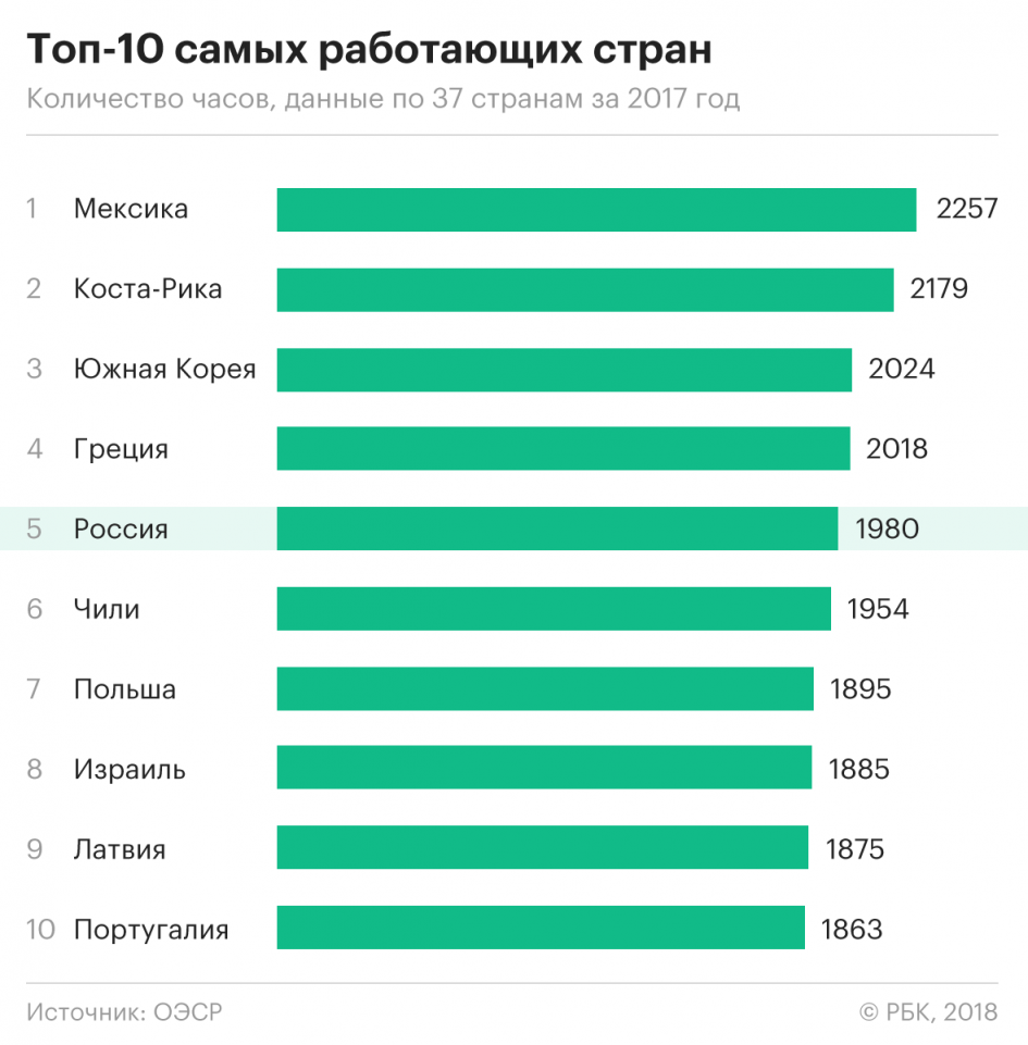 РБК2