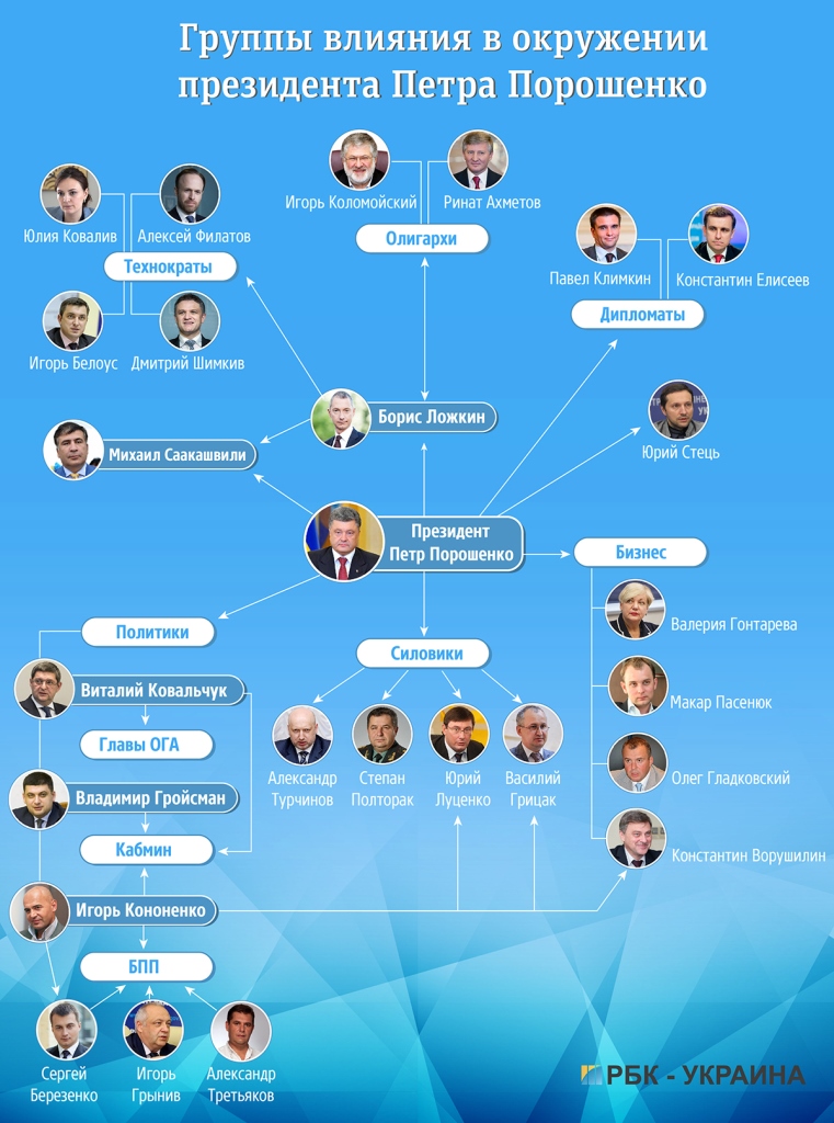 ТОПUA
