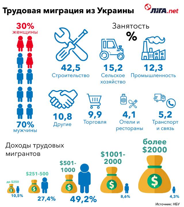Укр миг
