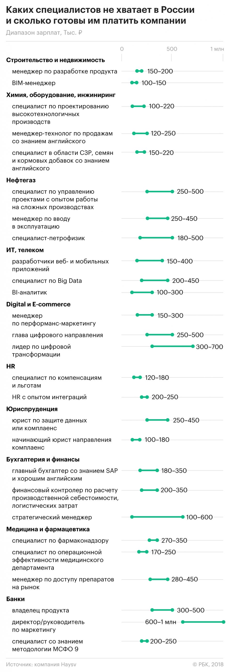 зарплаты 2018