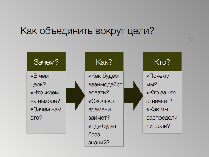 2 команда