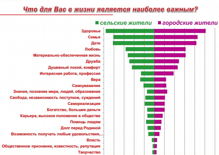 приоритеты беларуссов 2017