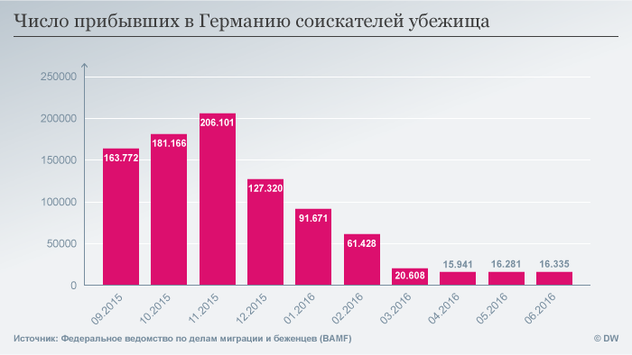 Беженцы1